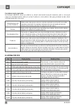 Предварительный просмотр 38 страницы Concept2 IDV4560bf Manual