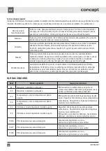 Предварительный просмотр 76 страницы Concept2 IDV4560bf Manual