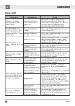 Preview for 20 page of Concept2 IDV5260 Manual