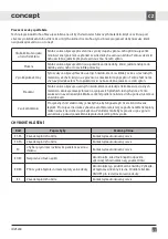 Preview for 21 page of Concept2 IDV5260 Manual