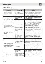 Preview for 41 page of Concept2 IDV5260 Manual