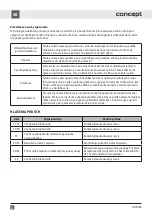 Preview for 42 page of Concept2 IDV5260 Manual