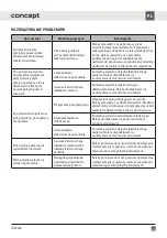 Preview for 63 page of Concept2 IDV5260 Manual