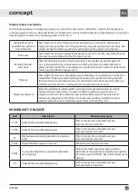 Preview for 65 page of Concept2 IDV5260 Manual