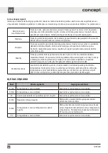 Предварительный просмотр 86 страницы Concept2 IDV5260 Manual