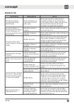 Preview for 19 page of Concept2 IDV5360 Manual