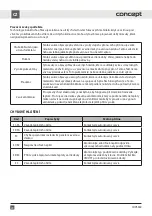 Preview for 20 page of Concept2 IDV5360 Manual