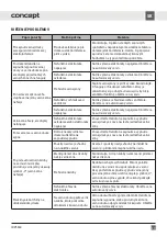 Preview for 39 page of Concept2 IDV5360 Manual