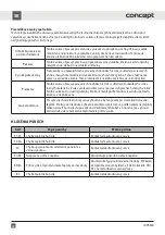 Preview for 40 page of Concept2 IDV5360 Manual