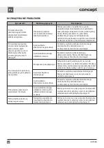 Preview for 60 page of Concept2 IDV5360 Manual