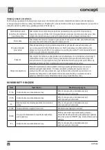 Preview for 62 page of Concept2 IDV5360 Manual