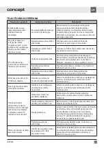 Preview for 81 page of Concept2 IDV5360 Manual