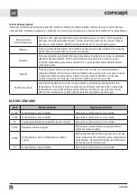 Preview for 82 page of Concept2 IDV5360 Manual