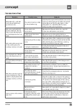 Preview for 101 page of Concept2 IDV5360 Manual