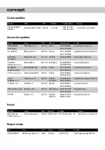 Preview for 59 page of Concept2 KS3006 Manual