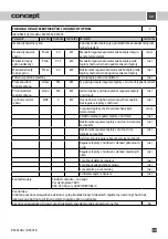 Preview for 23 page of Concept2 KS3014bc Manual