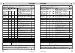 Preview for 27 page of Concept2 KS3014bc Manual