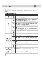 Предварительный просмотр 10 страницы Concept2 KTV 3344 Manual