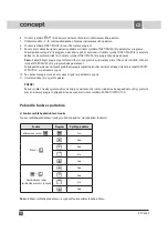 Предварительный просмотр 16 страницы Concept2 KTV 3344 Manual