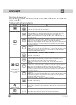 Предварительный просмотр 46 страницы Concept2 KTV 3344 Manual