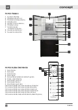 Предварительный просмотр 8 страницы Concept2 LA6983bc Manual