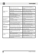 Preview for 32 page of Concept2 LFT2047bc Manual