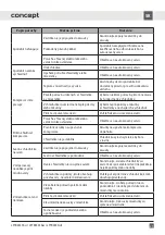 Preview for 25 page of Concept2 LFTR4555bcr Manual