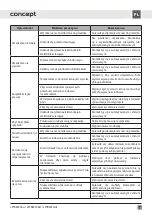 Preview for 39 page of Concept2 LFTR4555bcr Manual