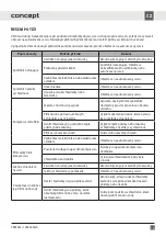 Preview for 15 page of Concept2 LK3360ss Manual