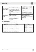 Preview for 15 page of Concept2 LK5455ss Manual