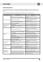 Preview for 29 page of Concept2 LK5455ss Manual