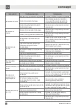 Preview for 44 page of Concept2 LK5455ss Manual