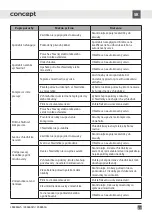 Preview for 27 page of Concept2 LK6460ds Manual