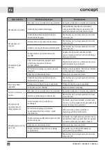 Preview for 40 page of Concept2 LK6460ds Manual