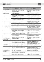 Preview for 53 page of Concept2 LK6460ds Manual