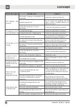 Preview for 66 page of Concept2 LK6460ds Manual