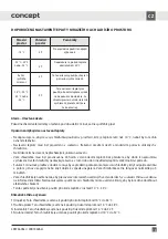 Preview for 13 page of Concept2 LKR7460bel Manual