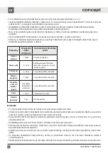 Preview for 16 page of Concept2 LKR7460bel Manual