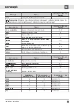 Preview for 41 page of Concept2 LKR7460bel Manual