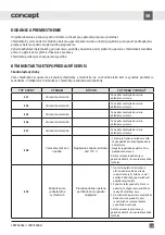 Preview for 43 page of Concept2 LKR7460bel Manual