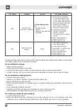 Preview for 44 page of Concept2 LKR7460bel Manual