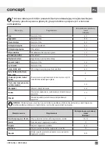 Preview for 65 page of Concept2 LKR7460bel Manual