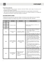 Preview for 68 page of Concept2 LKR7460bel Manual