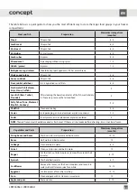 Preview for 89 page of Concept2 LKR7460bel Manual