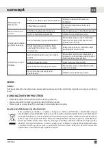 Preview for 15 page of Concept2 LS4055wh Manual