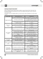 Preview for 38 page of Concept2 LTR3047bc Manual