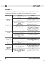 Preview for 62 page of Concept2 LTR3047bc Manual