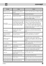 Предварительный просмотр 19 страницы Concept2 MN 8560 Operating Manual