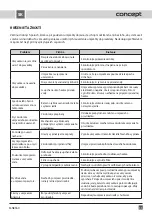 Предварительный просмотр 37 страницы Concept2 MN 8560 Operating Manual