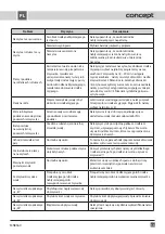 Предварительный просмотр 57 страницы Concept2 MN 8560 Operating Manual